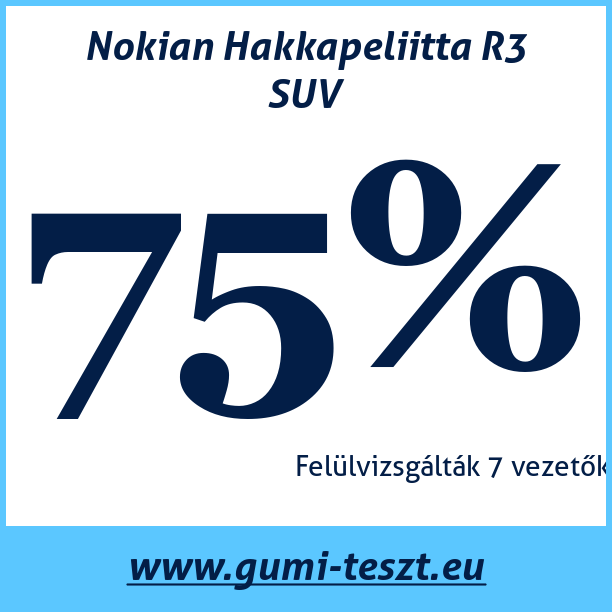 Test pneumatik Nokian Hakkapeliitta R3 SUV