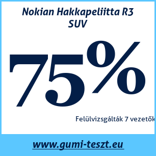Téli gumi teszt Nokian Hakkapeliitta R3 SUV