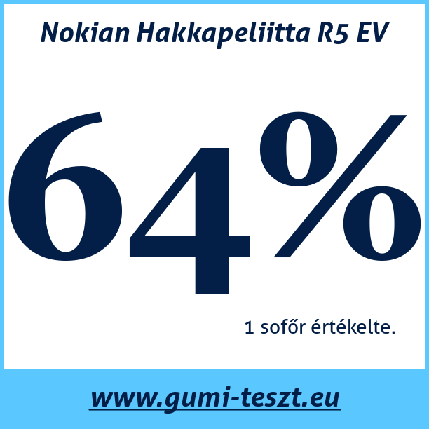 Test pneumatik Nokian Hakkapeliitta R5 EV