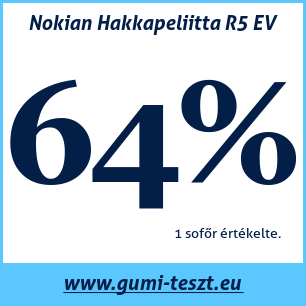 Téli gumi teszt Nokian Hakkapeliitta R5 EV