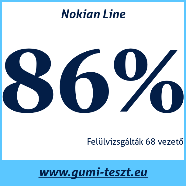 Test pneumatik Nokian Line