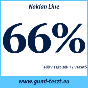 Nyári gumi teszt Nokian Line