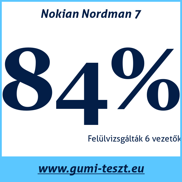 Test pneumatik Nokian Nordman 7
