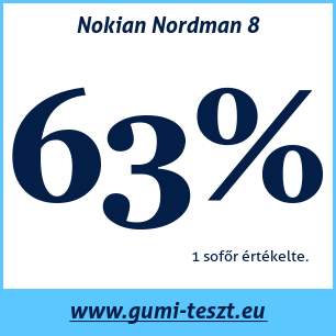 Téli gumi teszt Nokian Nordman 8