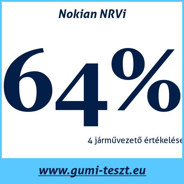 Test pneumatik Nokian NRVi