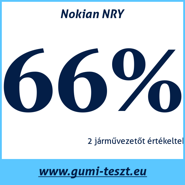 Test pneumatik Nokian NRY
