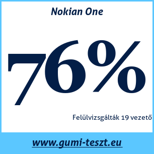 Négyévszakos gumi teszt Nokian One