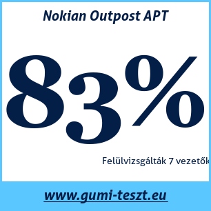 Négyévszakos gumi teszt Nokian Outpost APT