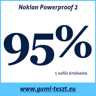 Nyári gumi teszt Nokian Powerproof 2