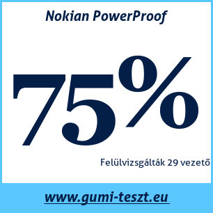 Nyári gumi teszt Nokian PowerProof