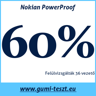 Nyári gumi teszt Nokian PowerProof