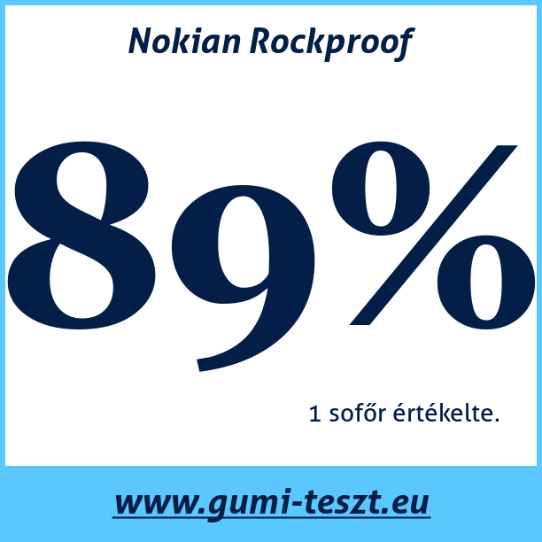 Test pneumatik Nokian Rockproof