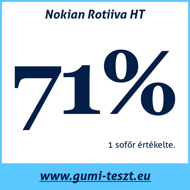 Test pneumatik Nokian Rotiiva HT