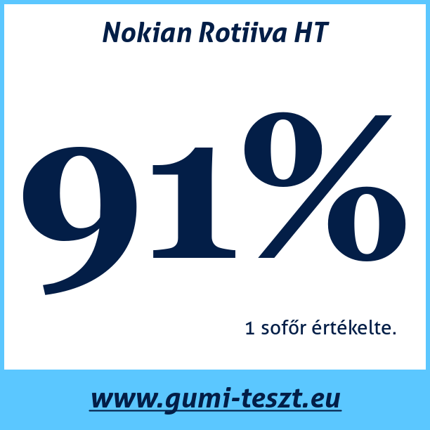 Test pneumatik Nokian Rotiiva HT