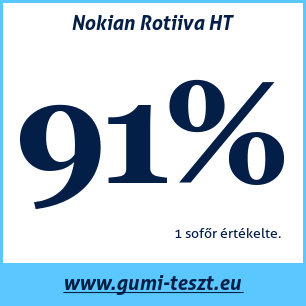 Nyári gumi teszt Nokian Rotiiva HT