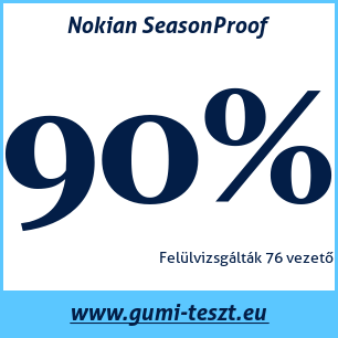 Négyévszakos gumi teszt Nokian SeasonProof