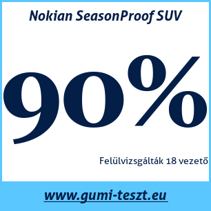 Négyévszakos gumi teszt Nokian SeasonProof SUV