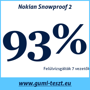 Téli gumi teszt Nokian Snowproof 2