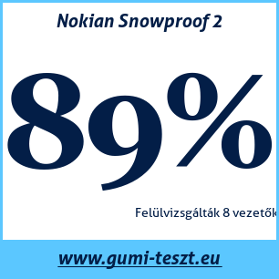 Téli gumi teszt Nokian Snowproof 2