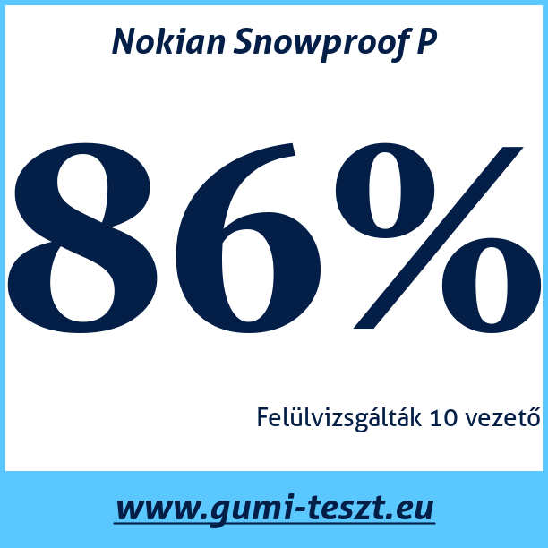 Test pneumatik Nokian Snowproof P