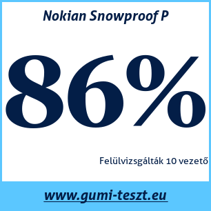 Téli gumi teszt Nokian Snowproof P