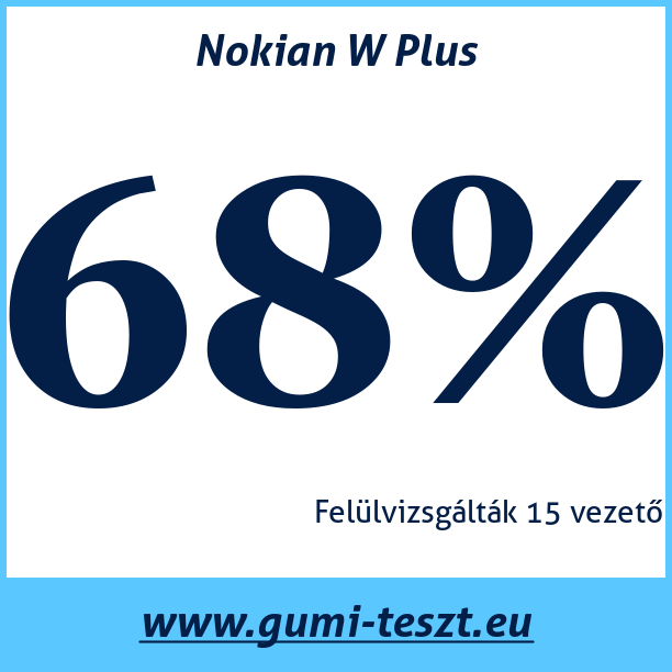 Test pneumatik Nokian W Plus