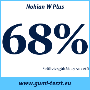 Téli gumi teszt Nokian W Plus