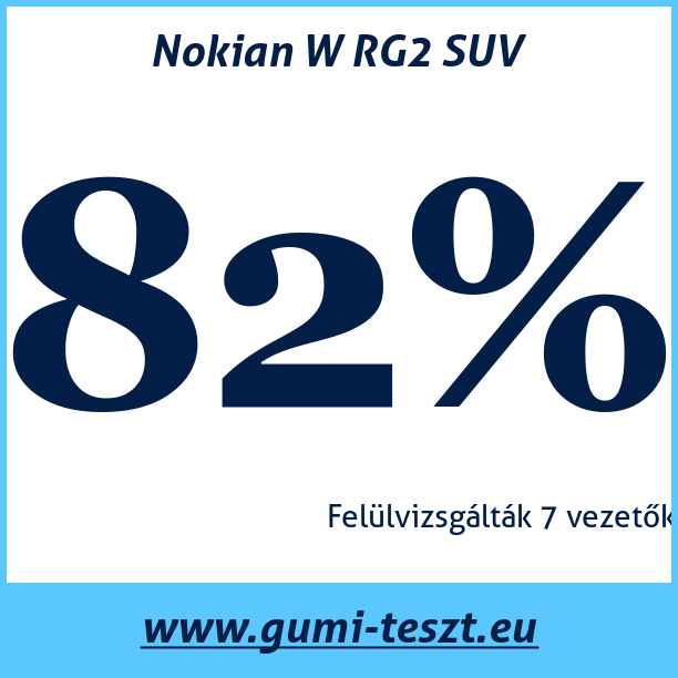 Test pneumatik Nokian W RG2 SUV