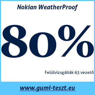 Négyévszakos gumi teszt Nokian WeatherProof