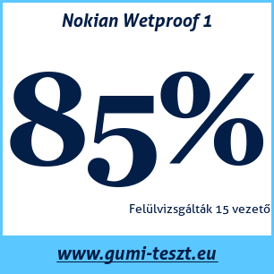 Nyári gumi teszt Nokian Wetproof 1 205 55 R17 95V XL MFS