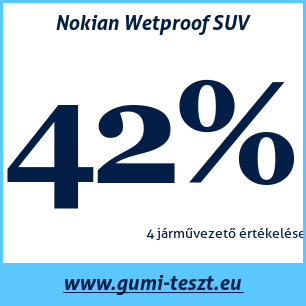 Nyári gumi teszt Nokian Wetproof SUV