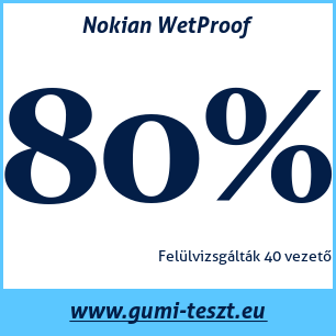 Nyári gumi teszt Nokian WetProof