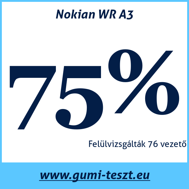 Test pneumatik Nokian WR A3