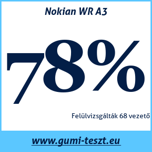Téli gumi teszt Nokian WR A3