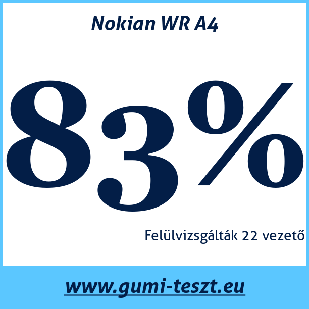 Test pneumatik Nokian WR A4