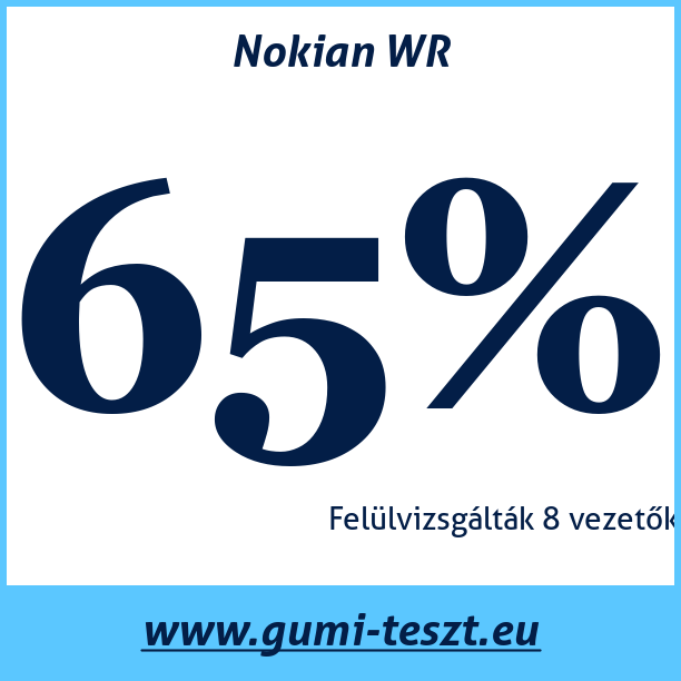 Test pneumatik Nokian WR