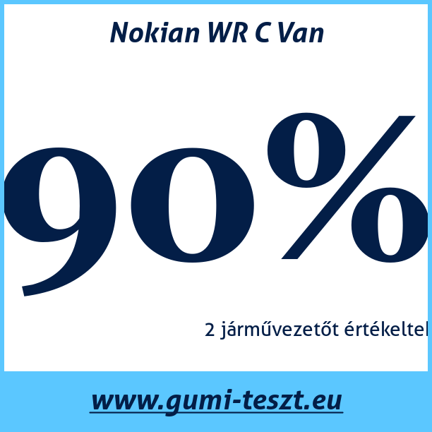 Test pneumatik Nokian WR C Van