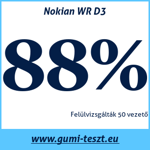 Téli gumi teszt Nokian WR D3