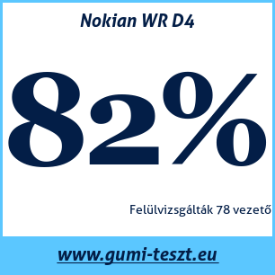 Téli gumi teszt Nokian WR D4