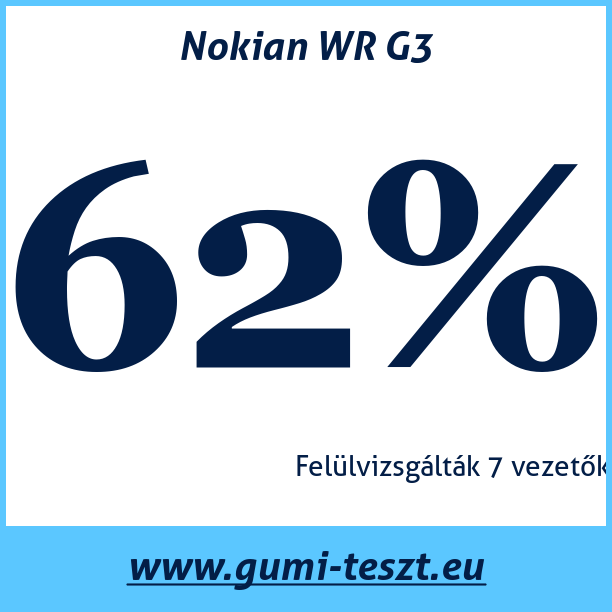 Test pneumatik Nokian WR G3