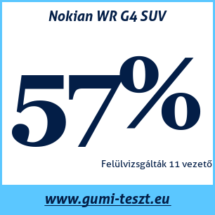 Négyévszakos gumi teszt Nokian WR G4 SUV