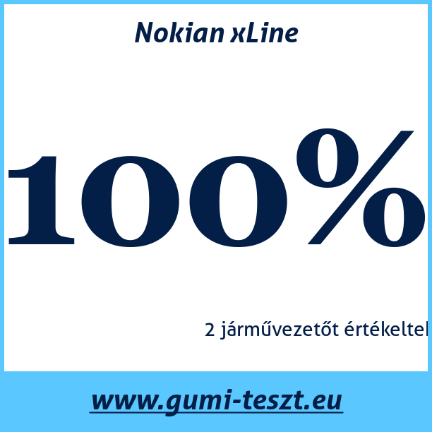 Test pneumatik Nokian xLine