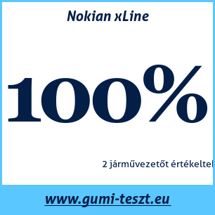 Nyári gumi teszt Nokian xLine