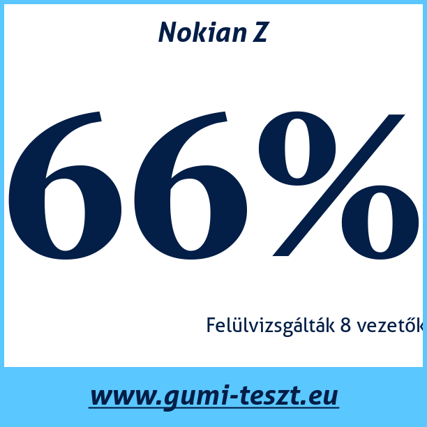 Test pneumatik Nokian Z