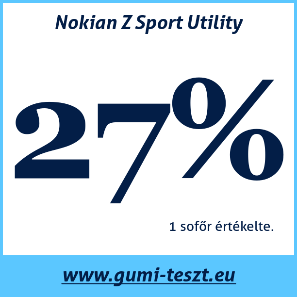 Test pneumatik Nokian Z Sport Utility
