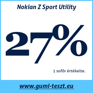 Nyári gumi teszt Nokian Z Sport Utility