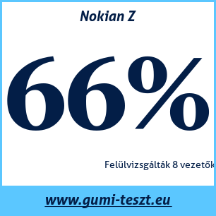 Nyári gumi teszt Nokian Z