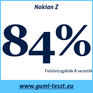 Nyári gumi teszt Nokian Z