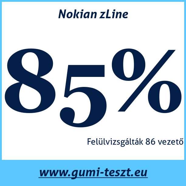 Test pneumatik Nokian zLine