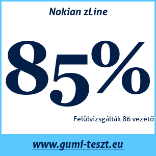 Nyári gumi teszt Nokian zLine